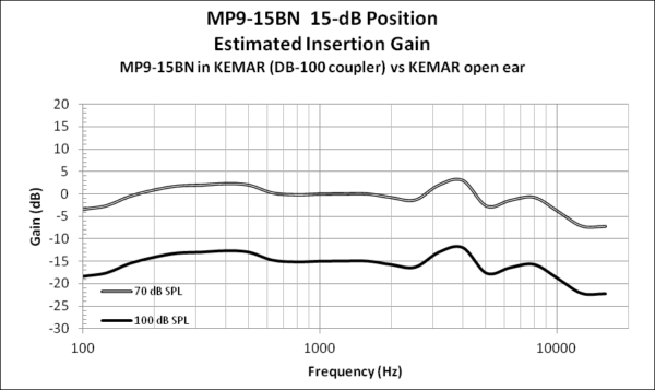 Etymotic MusicPro elektroninen kuulonsuojainpari - Image 5