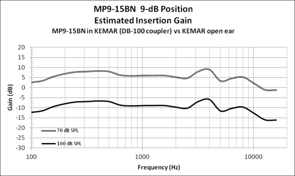 Etymotic MusicPro elektroninen kuulonsuojainpari - Image 4