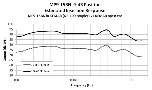 Etymotic MusicPro elektroninen kuulonsuojainpari - Image 7