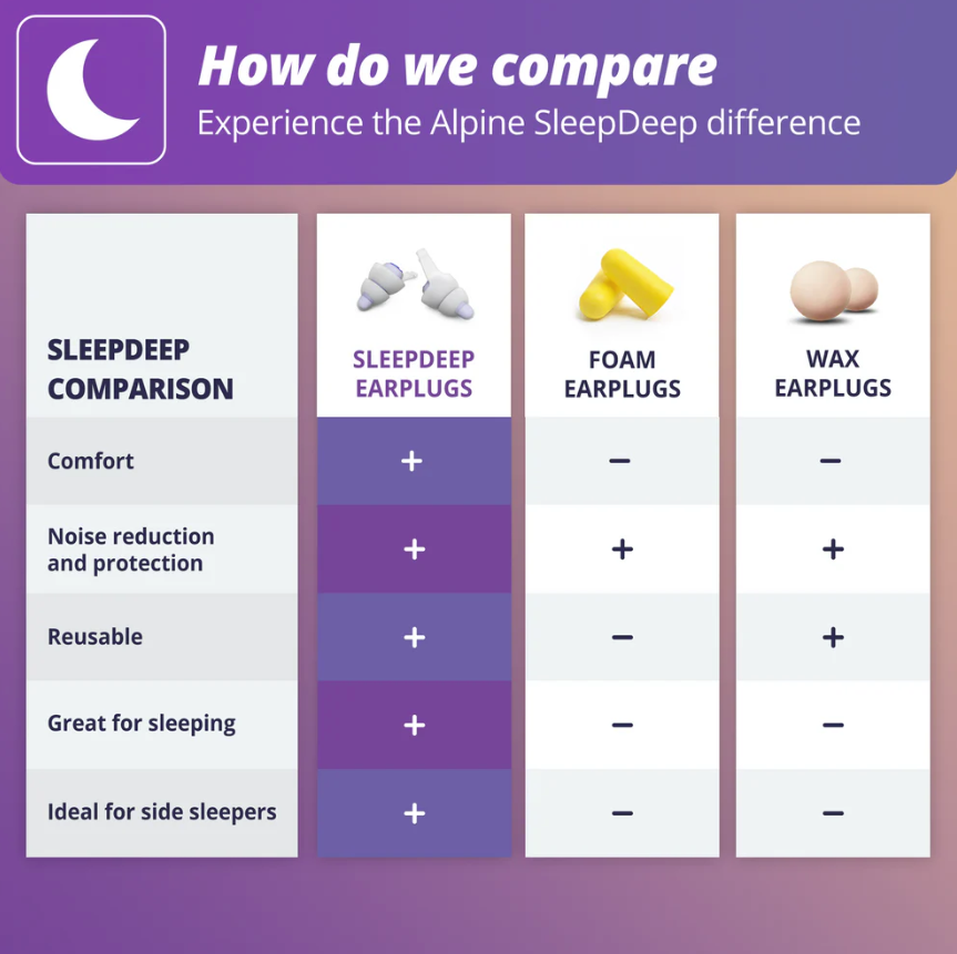 Alpine SleepDeep Multisize korvatulpat - Image 5